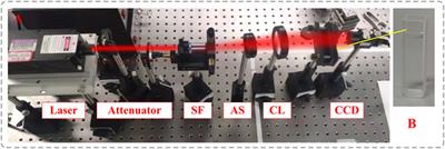 Characterization Method for Particle Extraction From Raw-Reconstructed Images Using U-Net